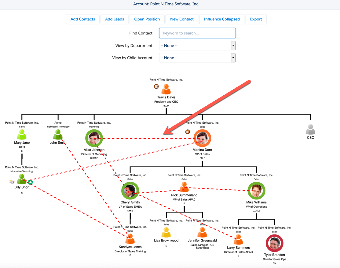 Org Map - Lines - Point N Time